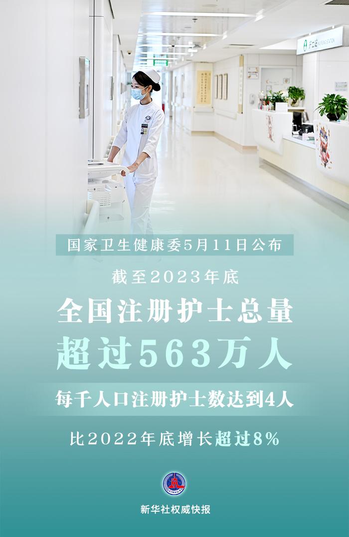截至2023年底 全国注册护士总量达563万人